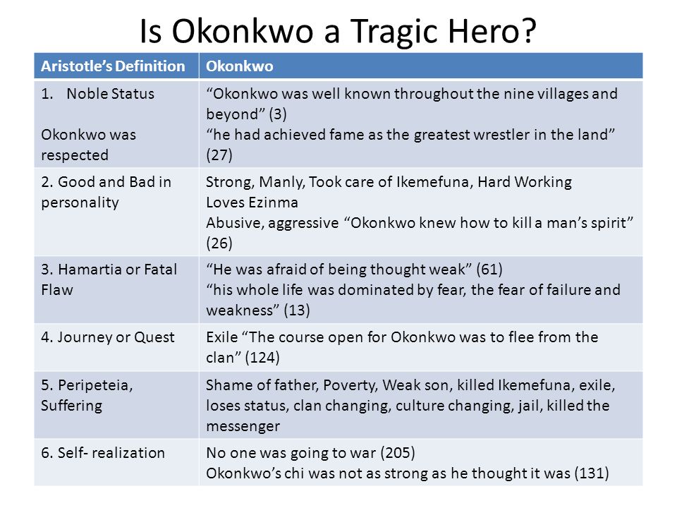 Tragic Hero Essay Examples